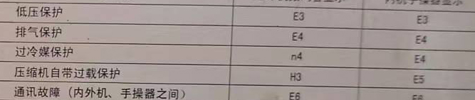 巴林右空调电话在哪里找